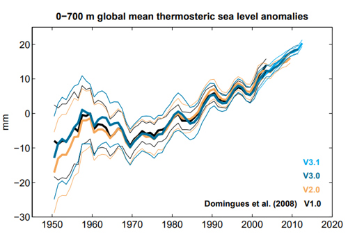 Sea Level Variations - CSIRO