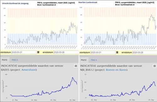 Figure 1 @Samenmeten Twitter