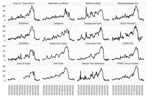 Tracking the PM2.5 (µg/m3) event across north-west France