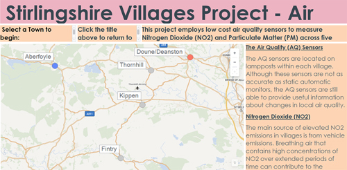 Stirlingshire Villages Projects - Air Data