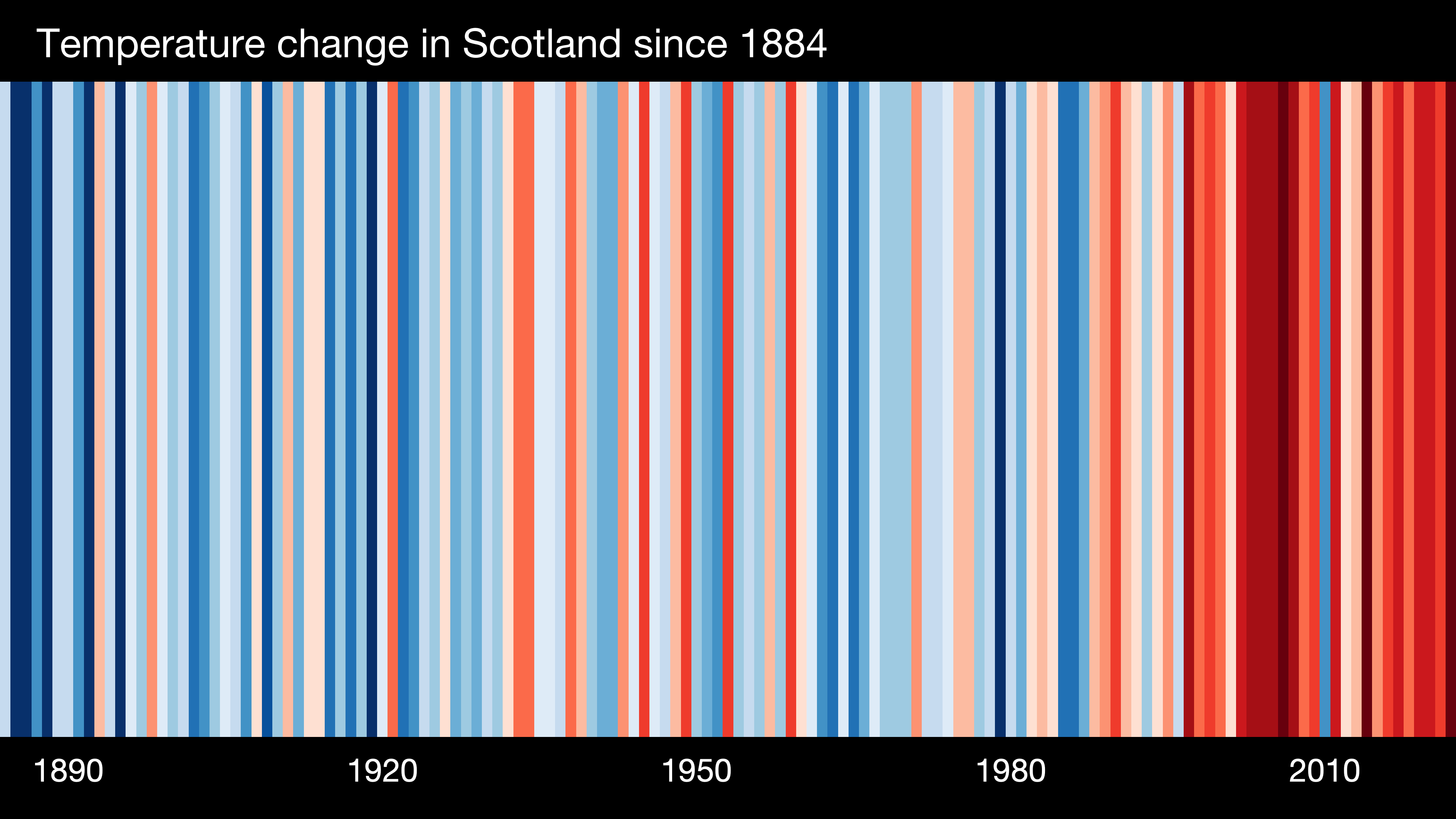 Visualised: Scotland's changing snow cover